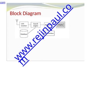 Block Diagram
.com
w
w
w
.
r
e
j
i
n
p
a
u
l
.
c
o
m
 