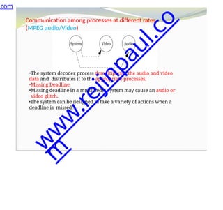 Communication among processes at different rates
(MPEG audio/Video)
•The system decoder process demultiplexes the audio and video
data and distributes it to the appropriate processes.
•Missing Deadline
•Missing deadline in a multimedia system may cause an audio or
video glitch.
•The system can be designed to take a variety of actions when a
deadline is missed.
.com
w
w
w
.
r
e
j
i
n
p
a
u
l
.
c
o
m
 