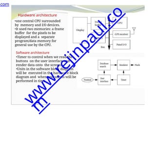 Hardware architecture
•one central CPU surrounded
by memory and I/O devices.
•It used two memories: a frame
buffer for the pixels to be
displayed and a separate
program/data memory for
general use by the CPU.
Software architecture
•Timer to control when we read the
buttons on the user interface and
render data onto the screen.
•Units in the software block diagram
will be executed in the hardware block
diagram and when operations will be
performed in time.
.com
w
w
w
.
r
e
j
i
n
p
a
u
l
.
c
o
m
 