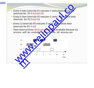 ⚫ Every 4 time intervals P1 executes 1 units.(Execution time
intervals for P1 0-4,4-8,8-12)
⚫ Every 6 time intervals P2 executes 2 units. .(Execution time
intervals for P2 0-6,6-12)
⚫ Every 12 intervals P3 executes 3 units. .(Execution time
intervals for P3 0-12)
⚫ Time interval from 10-12 no scheduling available because no
process will be available for execution. All process are
executed already.
.com
w
w
w
.
r
e
j
i
n
p
a
u
l
.
c
o
m
 