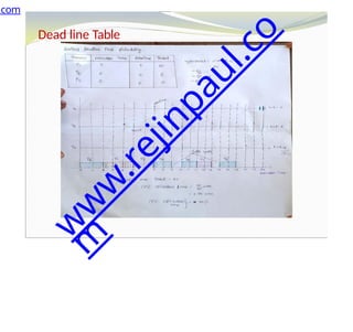 Dead line Table
.com
w
w
w
.
r
e
j
i
n
p
a
u
l
.
c
o
m
 