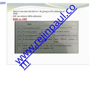 ⚫ There is one time slot left at t= 30, giving a CPU utilization of
59/60.
⚫ EDF can achieve 100% utilization
⚫ RMS vs. EDF
.com
w
w
w
.
r
e
j
i
n
p
a
u
l
.
c
o
m
 