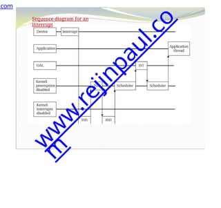 Sequence diagram for an
interrupt
.com
w
w
w
.
r
e
j
i
n
p
a
u
l
.
c
o
m
 