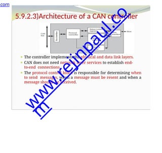 5.9.2.3)Architecture of a CAN controller
⚫ The controller implements the physical and data link layers.
⚫ CAN does not need network layer services to establish end-
to-end connections.
⚫ The protocol control block is responsible for determining when
to send messages, when a message must be resent and when a
message should be received.
.com
w
w
w
.
r
e
j
i
n
p
a
u
l
.
c
o
m
 