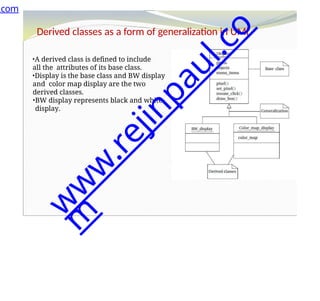 Derived classes as a form of generalization in UML
•A derived class is defined to include
all the attributes of its base class.
•Display is the base class and BW display
and color map display are the two
derived classes.
•BW display represents black and white
display.
.com
w
w
w
.
r
e
j
i
n
p
a
u
l
.
c
o
m
 