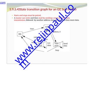 5.9.3.4)State transition graph for an I2C bus master
⚫ Starts and stops must be paired.
⚫ A master can write and then read by sending a start after the data
transmission, followed by another address transmission and then more data.
.com
w
w
w
.
r
e
j
i
n
p
a
u
l
.
c
o
m
 