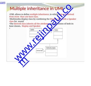 Multiple inheritance in UML
•UML allows to define multiple inheritance, in which a class is derived
from more than one base class.
•Multimedia display class by combining the Display class with a Speaker
class for sound.
•The derived class inherits all the attributes and operations of both its
base classes, Display and Speaker.
•
.com
w
w
w
.
r
e
j
i
n
p
a
u
l
.
c
o
m
 