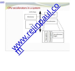 CPU accelerators in a system
.com
w
w
w
.
r
e
j
i
n
p
a
u
l
.
c
o
m
 