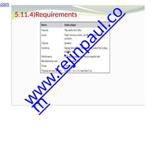 5.11.4)Requirements
.com
w
w
w
.
r
e
j
i
n
p
a
u
l
.
c
o
m
 