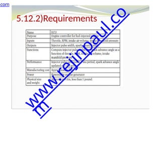 5.12.2)Requirements
.com
w
w
w
.
r
e
j
i
n
p
a
u
l
.
c
o
m
 