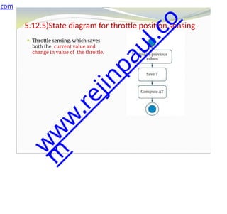 5.12.5)State diagram for throttle position sensing
⚫ Throttle sensing, which saves
both the current value and
change in value of the throttle.
.com
w
w
w
.
r
e
j
i
n
p
a
u
l
.
c
o
m
 