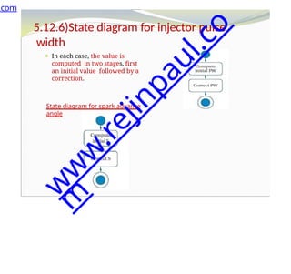 5.12.6)State diagram for injector pulse
width
⚫ In each case, the value is
computed in two stages, first
an initial value followed by a
correction.
State diagram for spark advance
angle
.com
w
w
w
.
r
e
j
i
n
p
a
u
l
.
c
o
m
 