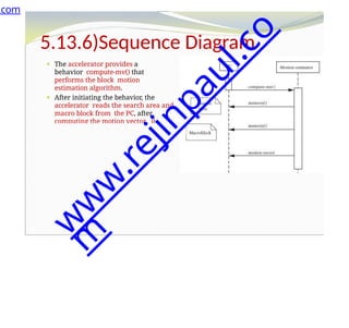 5.13.6)Sequence Diagram
⚫ The accelerator provides a
behavior compute-mv() that
performs the block motion
estimation algorithm.
⚫ After initiating the behavior, the
accelerator reads the search area and
macro block from the PC, after
computing the motion vector, it
returns it to the PC.
.com
w
w
w
.
r
e
j
i
n
p
a
u
l
.
c
o
m
 