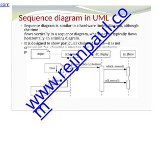 Sequence diagram in UML
⚫ Sequence diagram is similar to a hardware timing diagram, although
the time
flows vertically in a sequence diagram, whereas time typically flows
horizontally in a timing diagram.
⚫ It is designed to show particular choice of events—it is not
convenient for showing a number of mutually exclusive
possibilities.
.com
w
w
w
.
r
e
j
i
n
p
a
u
l
.
c
o
m
 