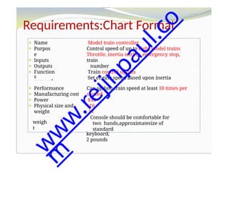 Requirements:Chart Format
⚫ Name
⚫ Purpos
e
⚫ Inputs
Model train controller
Control speed of up to eight model trains
Throttle, inertia setting, emergency stop,
train
number
Train control signals
Set engine speed based upon inertia
settings;
⚫ Outputs
⚫ Function
s
respond
⚫ Performance
⚫ Manufacturing cost
⚫ Power
⚫ Physical size and
weight
weigh
t
Can update train speed at least 10 times per
second
$50
10
W
Console should be comfortable for
two hands,approximatesize of
standard
keyboard;
2 pounds
w
w
w
.
r
e
j
i
n
p
a
u
l
.
c
o
m
 