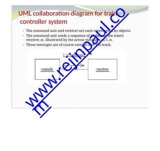 UML collaboration diagram for train
controller system
⚫ The command unit and receiver are each represented by objects.
⚫ The command unit sends a sequence of packets to the train’s
receiver, as illustrated by the arrow messages as 1..n.
⚫ Those messages are of course carried over the track.
w
w
w
.
r
e
j
i
n
p
a
u
l
.
c
o
m
 