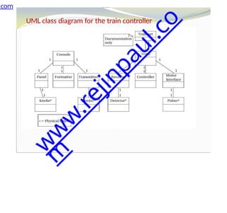 UML class diagram for the train controller
.com
w
w
w
.
r
e
j
i
n
p
a
u
l
.
c
o
m
 