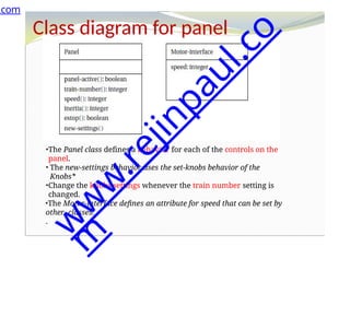 Class diagram for panel
•The Panel class defines a behavior for each of the controls on the
panel.
• The new-settings behavior uses the set-knobs behavior of the
Knobs*
•Change the knobs settings whenever the train number setting is
changed.
•The Motor-interface defines an attribute for speed that can be set by
other classes.
.
.com
w
w
w
.
r
e
j
i
n
p
a
u
l
.
c
o
m
 