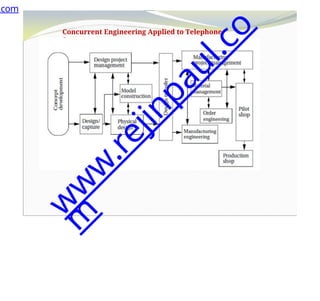 Concurrent Engineering Applied to Telephone
Systems
.com
w
w
w
.
r
e
j
i
n
p
a
u
l
.
c
o
m
 