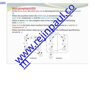 ⚫ Basic groupings(AND)
⚫ In the State chart, the AND state sab is decomposed into two components, sa and
sb.
⚫ When the machine enters the AND state, it simultaneously inhabits the
state s1 of component sa and the state s3 of component sb.
⚫ When it enters sab, the complete state of the machine requires examining
both sa and sb.
⚫ State s1-3 in the State chart machine having its sa component in s1 and its sb
component in s3.
⚫ When exit from cluster states go to s5 only when in the traditional specification,
we are in state s2-4 and receive input r.
.com
w
w
w
.
r
e
j
i
n
p
a
u
l
.
c
o
m
 