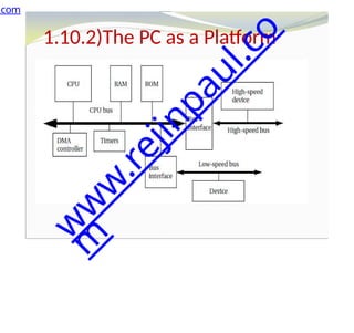 1.10.2)The PC as a Platform
.com
w
w
w
.
r
e
j
i
n
p
a
u
l
.
c
o
m
 