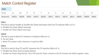 Match Control Register
 