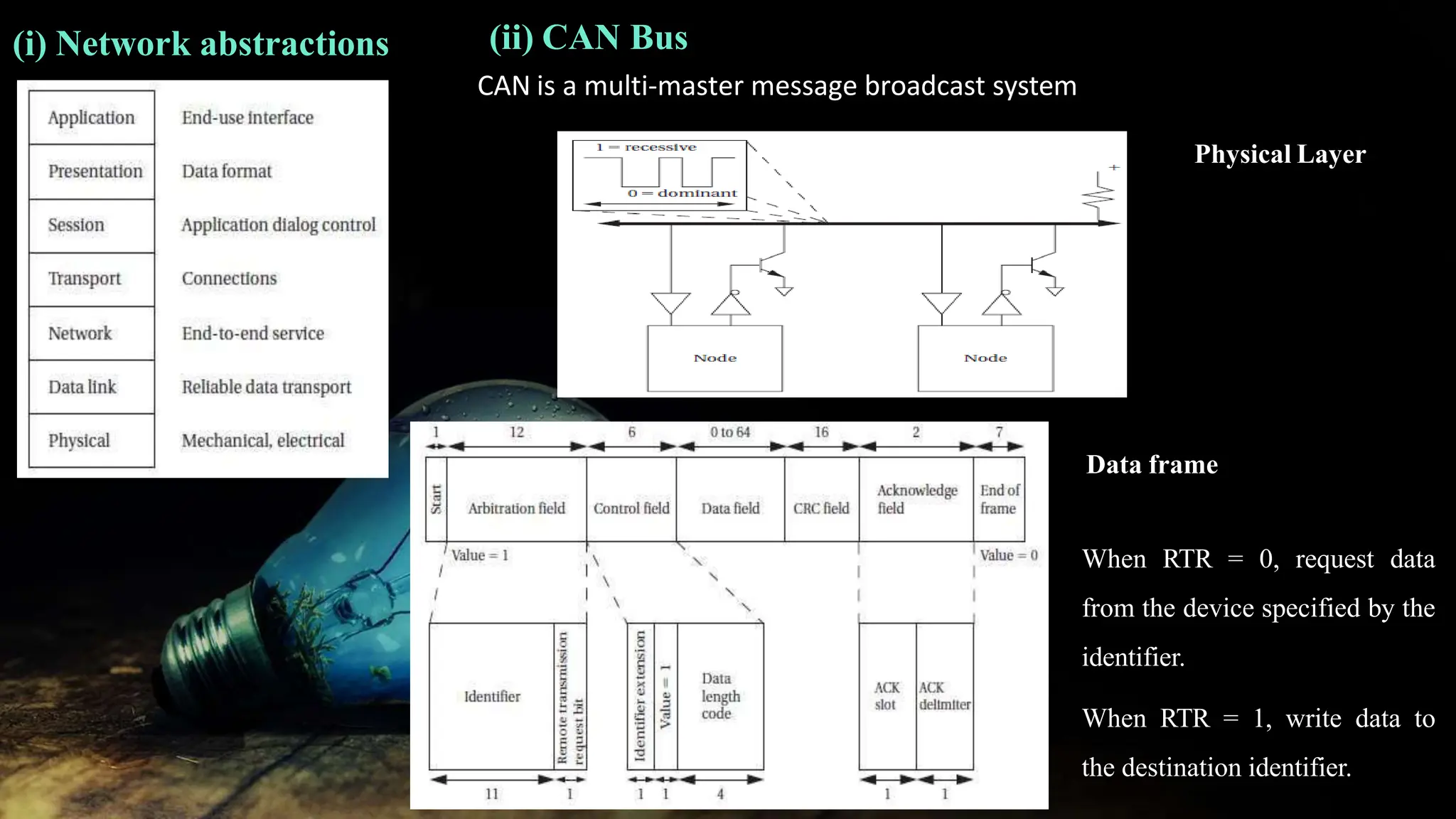 (i) Network abstractions
Physical Layer
(ii) CAN Bus
CAN is a multi-master message broadcast system
Data frame
When RTR = 0, request data
from the device specified by the
identifier.
When RTR = 1, write data to
the destination identifier.
 