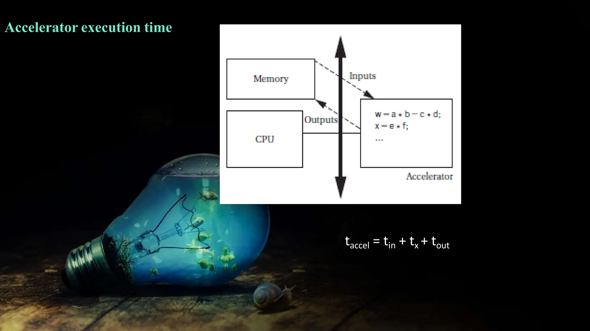 Accelerator execution time
taccel = tin + tx + tout
 
