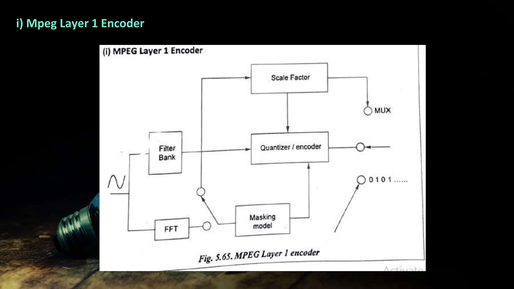 i) Mpeg Layer 1 Encoder
 