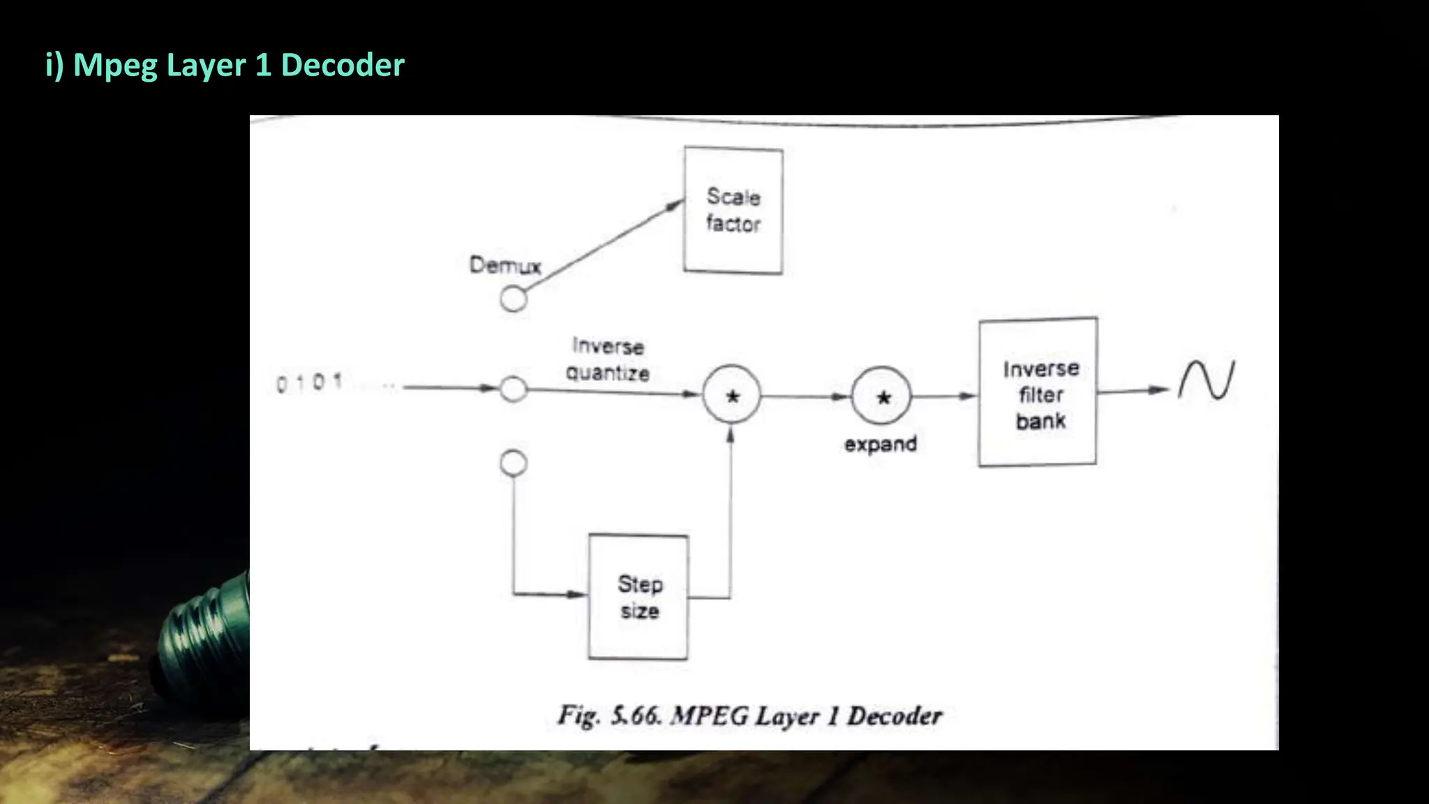 i) Mpeg Layer 1 Decoder
 