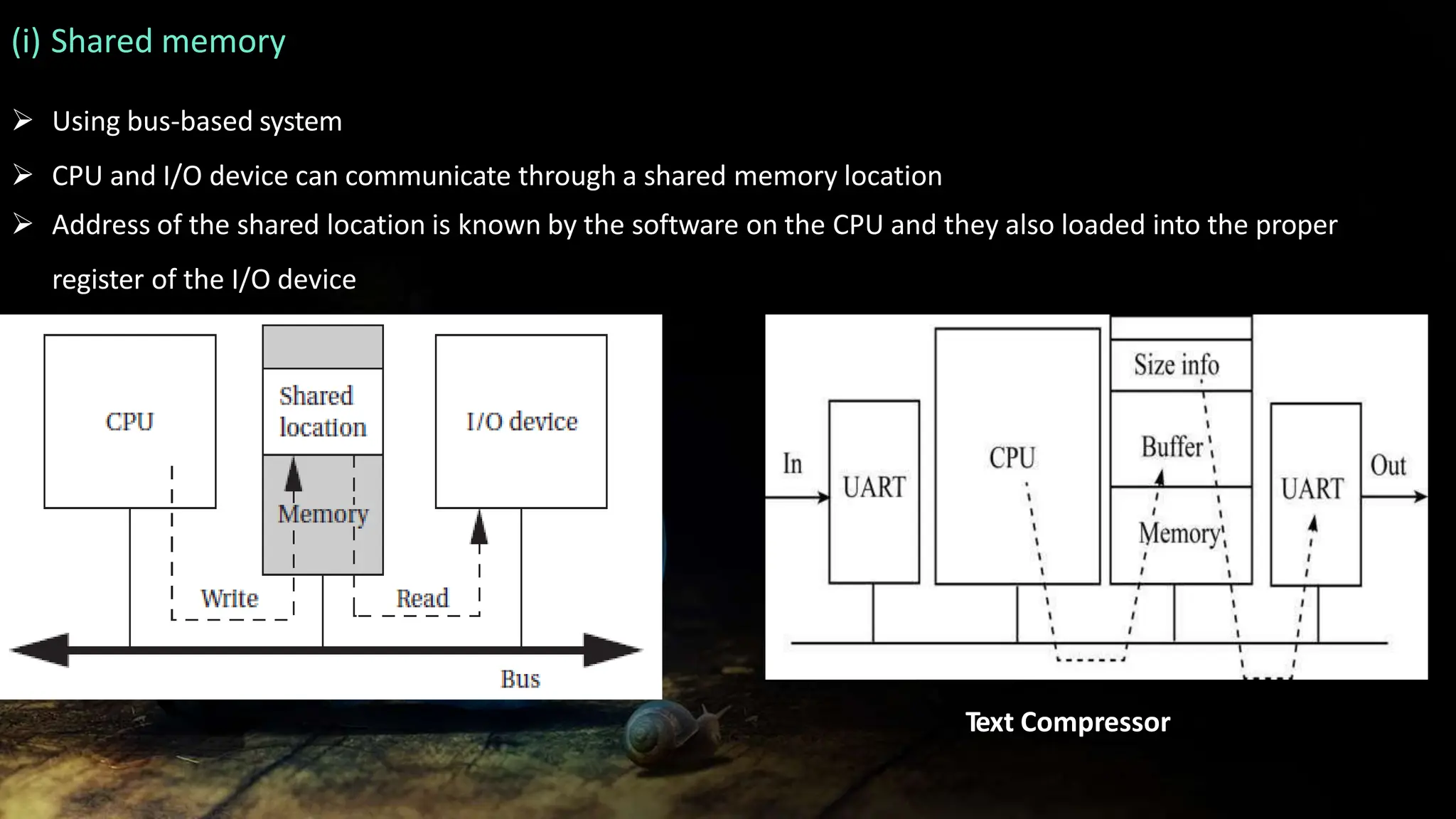 (i) Shared memory
 Using bus-based system
 CPU and I/O device can communicate through a shared memory location
 Address of the shared location is known by the software on the CPU and they also loaded into the proper
register of the I/O device
Text Compressor
 