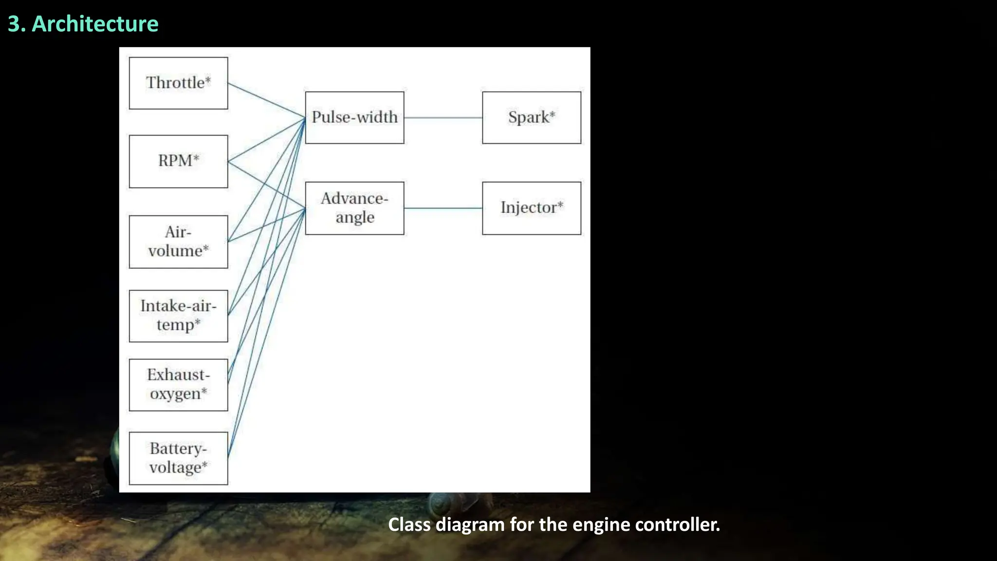 3. Architecture
Class diagram for the engine controller.
 
