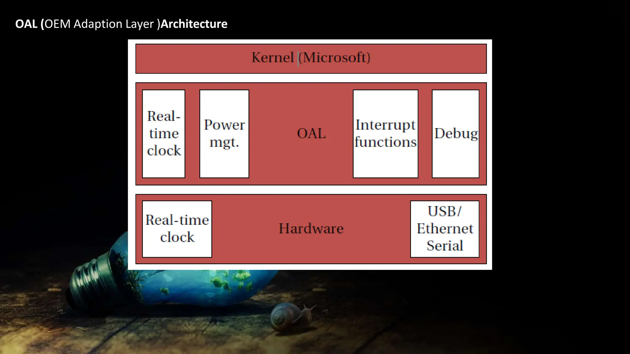 OAL (OEM Adaption Layer )Architecture
 