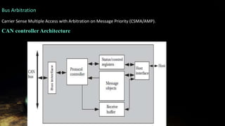 Ec8791 unit 5 processes and operating systems | PPTX