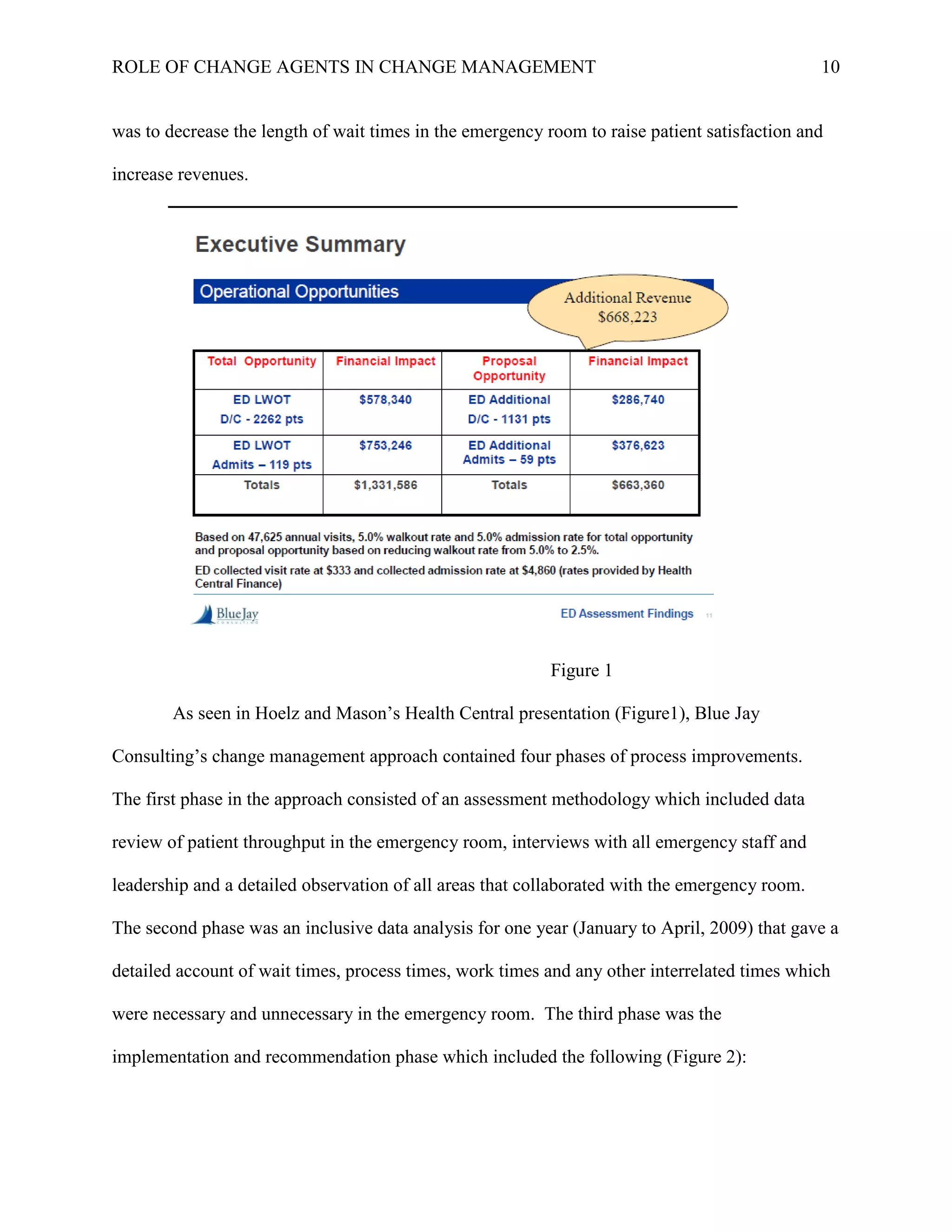 ROLE OF CHANGE AGENTS IN CHANGE MANAGEMENT 10
was to decrease the length of wait times in the emergency room to raise patient satisfaction and
increase revenues.
Figure 1
As seen in Hoelz and Mason’s Health Central presentation (Figure1), Blue Jay
Consulting’s change management approach contained four phases of process improvements.
The first phase in the approach consisted of an assessment methodology which included data
review of patient throughput in the emergency room, interviews with all emergency staff and
leadership and a detailed observation of all areas that collaborated with the emergency room.
The second phase was an inclusive data analysis for one year (January to April, 2009) that gave a
detailed account of wait times, process times, work times and any other interrelated times which
were necessary and unnecessary in the emergency room. The third phase was the
implementation and recommendation phase which included the following (Figure 2):
 