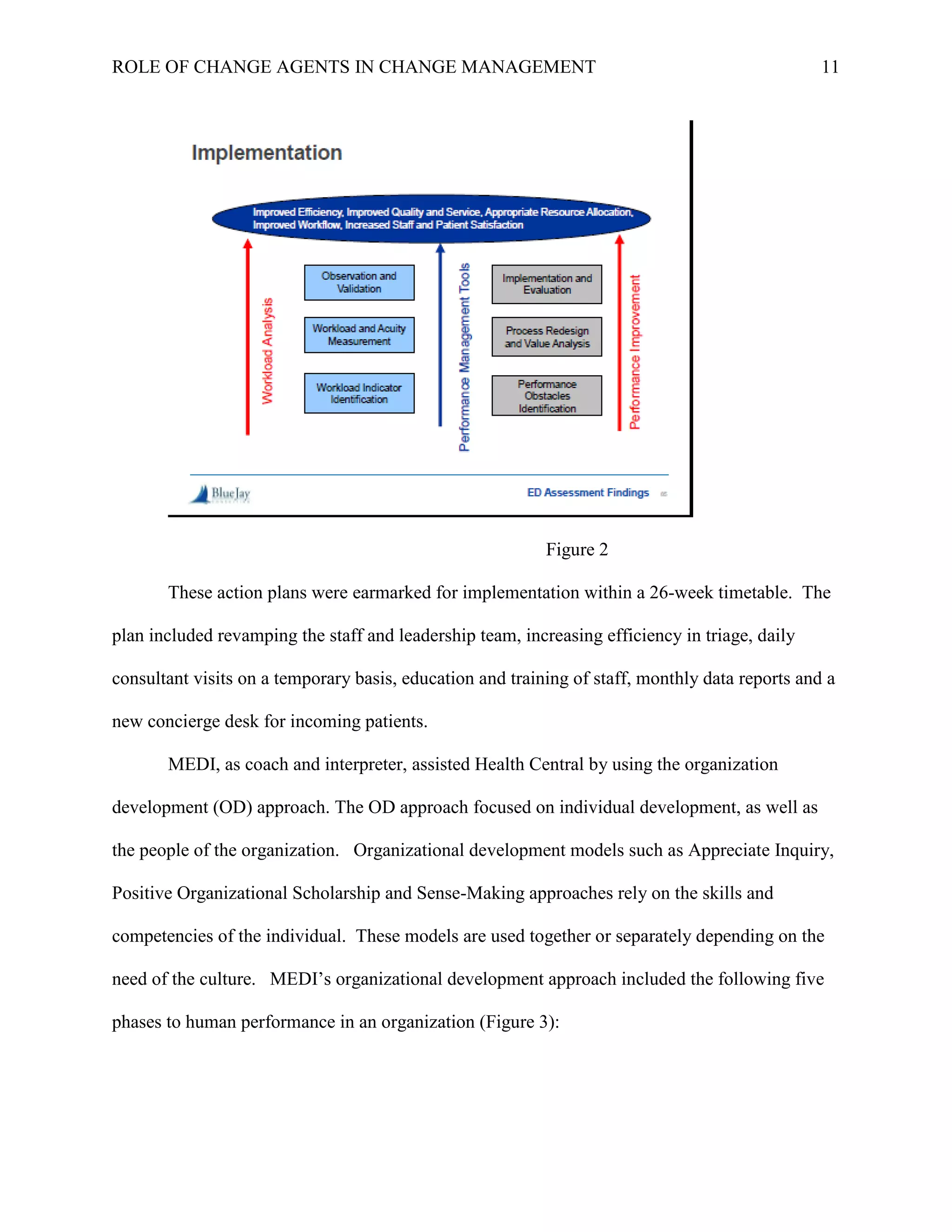 ROLE OF CHANGE AGENTS IN CHANGE MANAGEMENT 11
Figure 2
These action plans were earmarked for implementation within a 26-week timetable. The
plan included revamping the staff and leadership team, increasing efficiency in triage, daily
consultant visits on a temporary basis, education and training of staff, monthly data reports and a
new concierge desk for incoming patients.
MEDI, as coach and interpreter, assisted Health Central by using the organization
development (OD) approach. The OD approach focused on individual development, as well as
the people of the organization. Organizational development models such as Appreciate Inquiry,
Positive Organizational Scholarship and Sense-Making approaches rely on the skills and
competencies of the individual. These models are used together or separately depending on the
need of the culture. MEDI’s organizational development approach included the following five
phases to human performance in an organization (Figure 3):
 