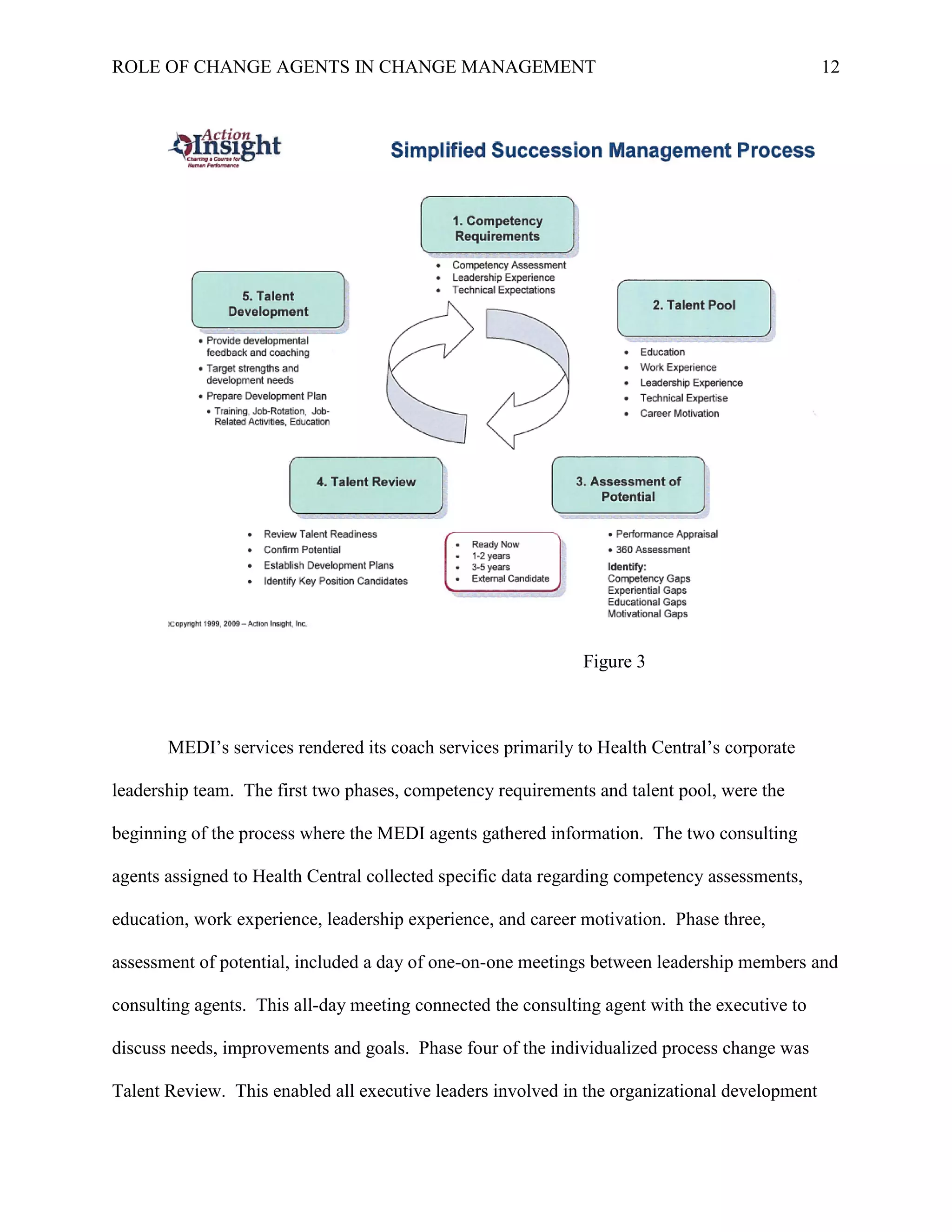 ROLE OF CHANGE AGENTS IN CHANGE MANAGEMENT 12
Figure 3
MEDI’s services rendered its coach services primarily to Health Central’s corporate
leadership team. The first two phases, competency requirements and talent pool, were the
beginning of the process where the MEDI agents gathered information. The two consulting
agents assigned to Health Central collected specific data regarding competency assessments,
education, work experience, leadership experience, and career motivation. Phase three,
assessment of potential, included a day of one-on-one meetings between leadership members and
consulting agents. This all-day meeting connected the consulting agent with the executive to
discuss needs, improvements and goals. Phase four of the individualized process change was
Talent Review. This enabled all executive leaders involved in the organizational development
 