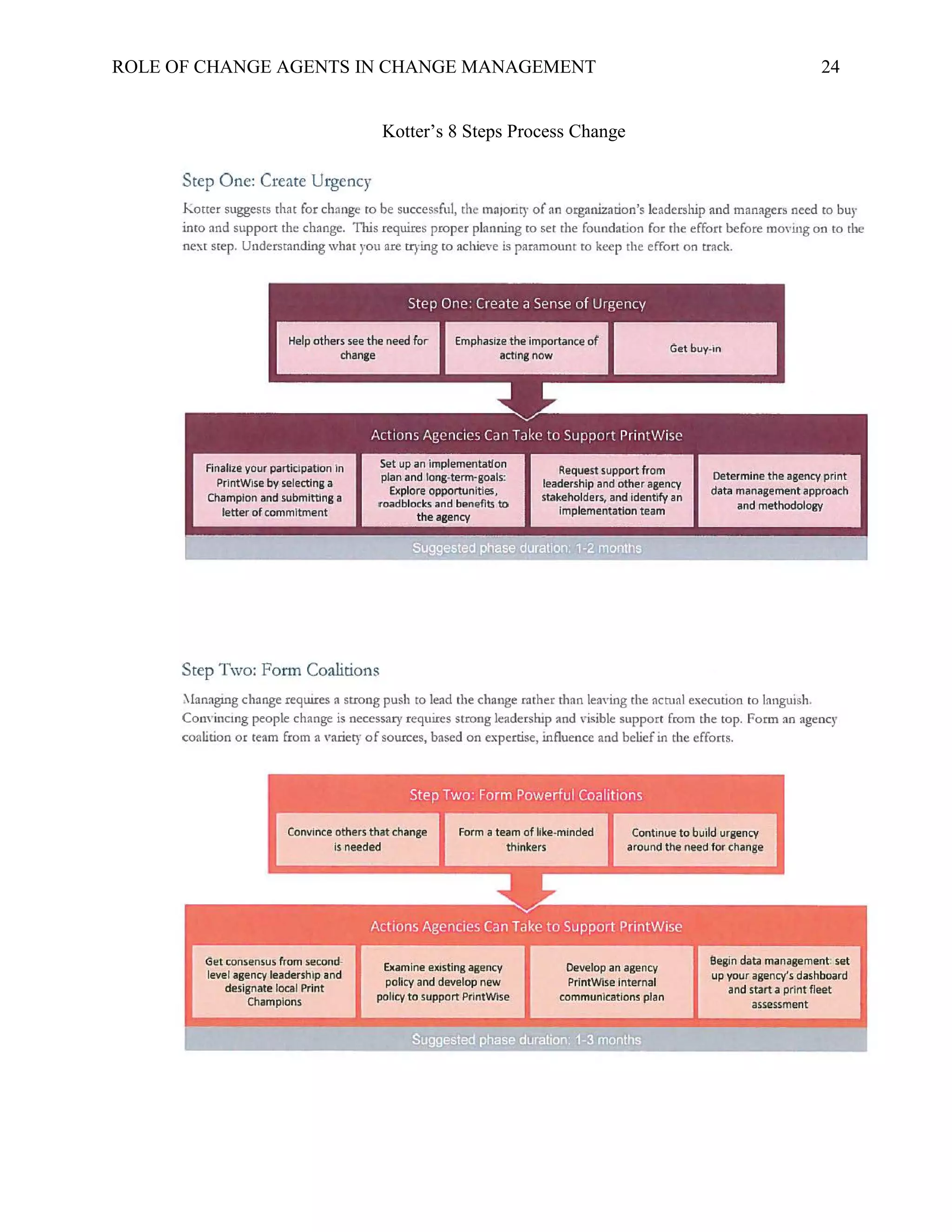 ROLE OF CHANGE AGENTS IN CHANGE MANAGEMENT 24
Kotter’s 8 Steps Process Change
 