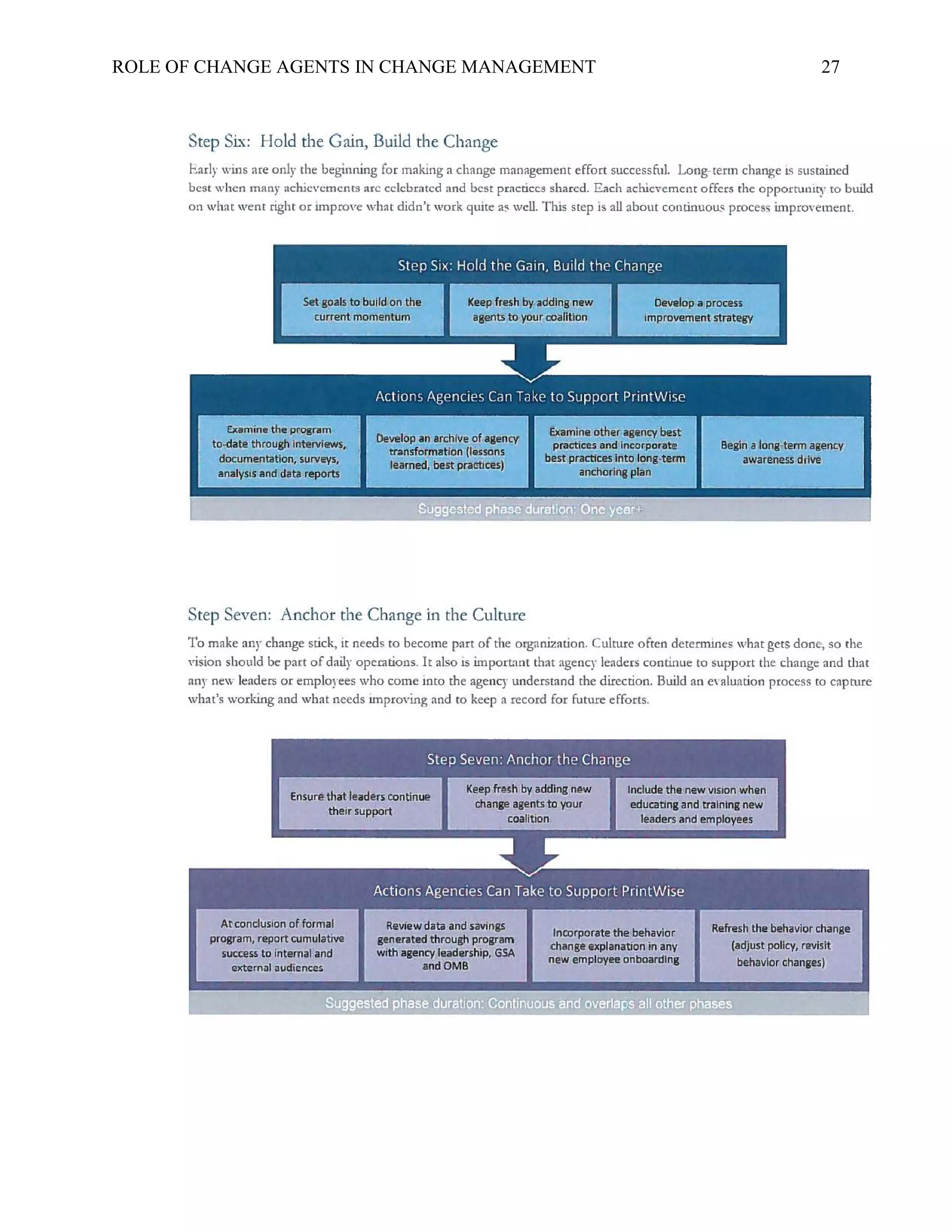 ROLE OF CHANGE AGENTS IN CHANGE MANAGEMENT 27
 