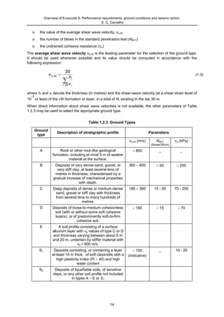 Ec8 seismic design_of_buildings-worked_examples | PDF