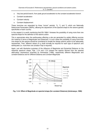 Ec8 seismic design_of_buildings-worked_examples | PDF
