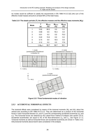 Ec8 seismic design_of_buildings-worked_examples | PDF