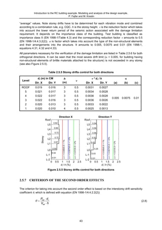 Ec8 seismic design_of_buildings-worked_examples | PDF