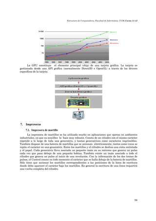 Estructura de Computadores, Facultad de Informática, UCM, Curso 11-12 
La GPU constituye el elemento principal (chip) de una tarjeta gráfica. La tarjeta es 
gestionada desde una API gráfica (normalmente Direct3D o OpenGL) a través de los drivers 
específicos de la tarjeta. 
34 
7. Impresoras 
7.1. Impresora de martillo 
La impresora de martillos se ha utilizado mucho en aplicaciones que operan en ambientes 
industriales, ya que su sencillez la hace muy robusta. Consta de un cilindro con el mismo carácter 
repetido a lo largo de toda una generatriz, y tantas generatrices como caracteres imprimibles. 
También dispone de una batería de martillos que se accionan eléctricamente, tantos como veces se 
repite el carácter en una generatriz. Entre los martillos y el cilindro se desliza una cinta entintada 
y el papel. Cada generatriz lleva asociada un pequeño imán en su extremo que genera un pulso 
cada vez que pasa debajo de una pequeña bobina. También existe un imán asociado a todo el 
cilindro que genera un pulso al inicio de una revolución. Con la información de los dos trenes de 
pulsos, el Control conoce en todo momento el carácter que se halla debajo de la batería de martillos. 
Sólo tiene que accionar los martillos correspondientes a las posiciones de la línea de escritura 
donde deba aparecer el carácter bajo los martillos. En general la escritura de una línea requerirá 
una vuelta completa del cilindro. 
 