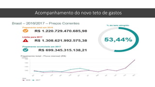 Acompanhamento do novo teto de gastos
 