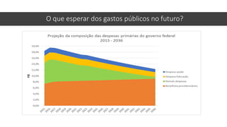O que esperar dos gastos públicos no futuro?
 
