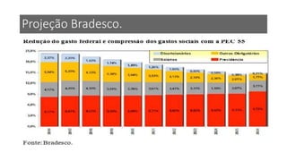 Projeção Bradesco.
 