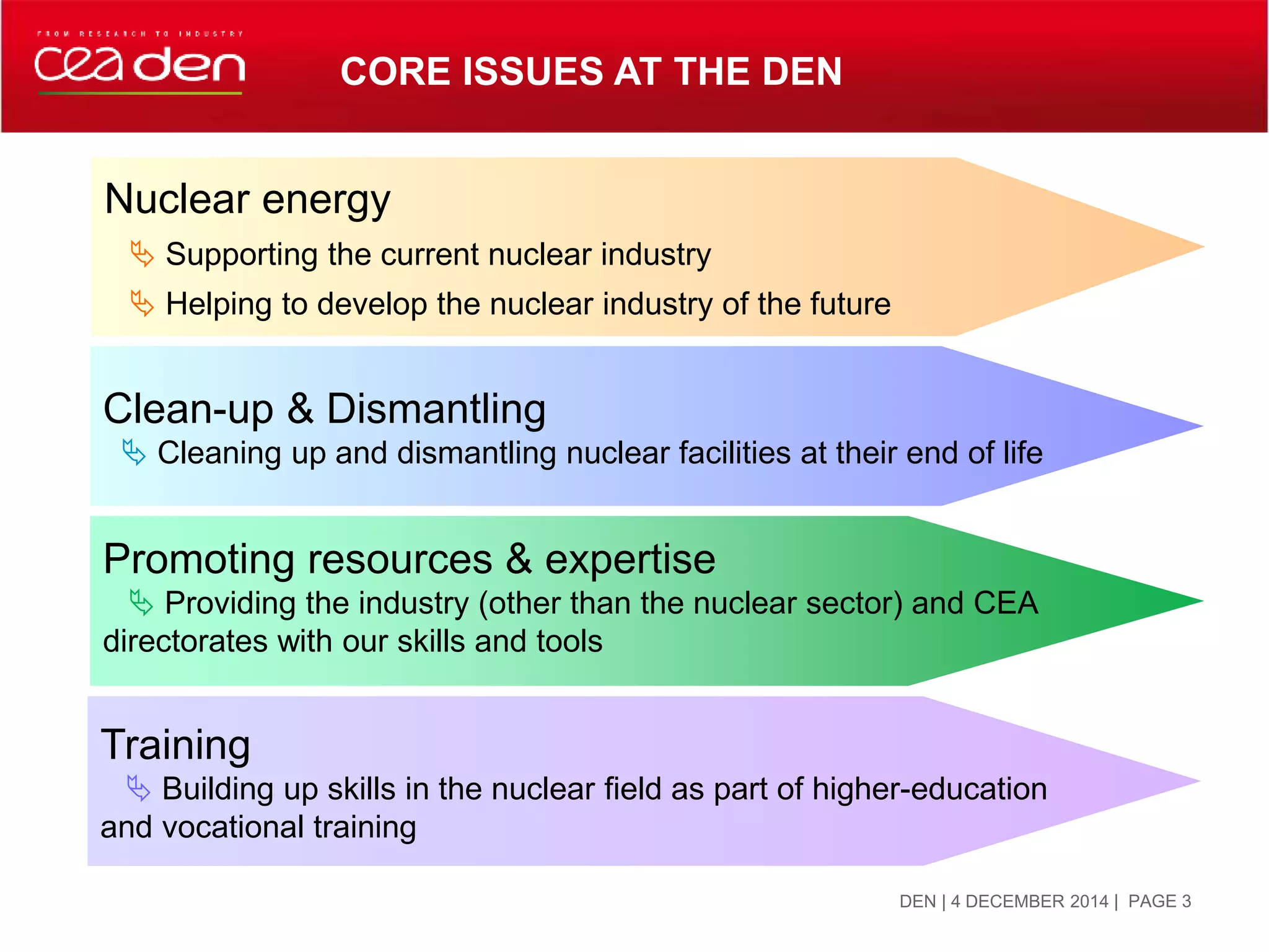 Training
 Building up skills in the nuclear field as part of higher-education
and vocational training
Promoting resources & expertise
 Providing the industry (other than the nuclear sector) and CEA
directorates with our skills and tools
Nuclear energy
 Supporting the current nuclear industry
 Helping to develop the nuclear industry of the future
Clean-up & Dismantling
 Cleaning up and dismantling nuclear facilities at their end of life
| PAGE 3DEN | 4 DECEMBER 2014
CORE ISSUES AT THE DEN
 