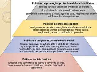 Políticas de promoção, proteção e defesa dos direitos.
                           Proteção jurídico-social por entidades de defesa
                               dos direitos da criança e do adolescente.
                serviço de identificação e localização de pais, responsável, criança
                                      adolescentes desaparecidos


                               Políticas de proteção especial
                   serviços especiais de prevenção e atendimento médico e
                     psicossocial às vítimas de negligência, maus-tratos,
                           exploração, abuso, crueldade e opressão


               Políticas e programas de assistência social
           (caráter supletivo, os artigos 203 e 204 da CF afirmam
            que as políticas de AS são para aqueles que delam
          necessitam, ou seja, para pessoas ou grupos que estão
          em estado de necessidade.temporário ou permanente.


            Políticas sociais básicas
(aquelas que são direito de todos e dever do Estado,
possuem cobertura universal, ex.: saúde, educação e
                    segurança.
 