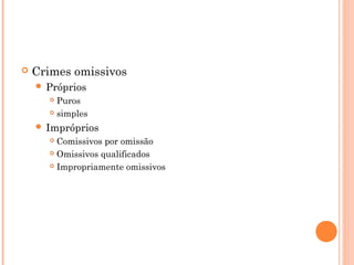    Crimes omissivos
     Próprios
       Puros
       simples

     Impróprios
       Comissivos por omissão
       Omissivos qualificados

       Impropriamente omissivos
 
